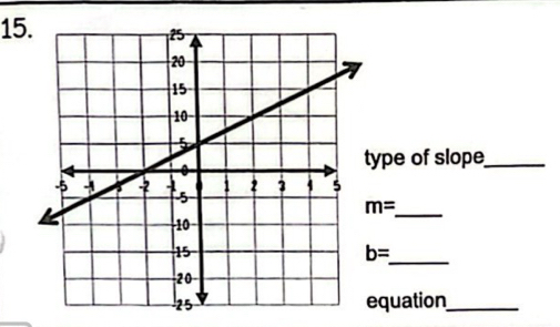 ype of slope_
m=
_ 
_
b=
quation_