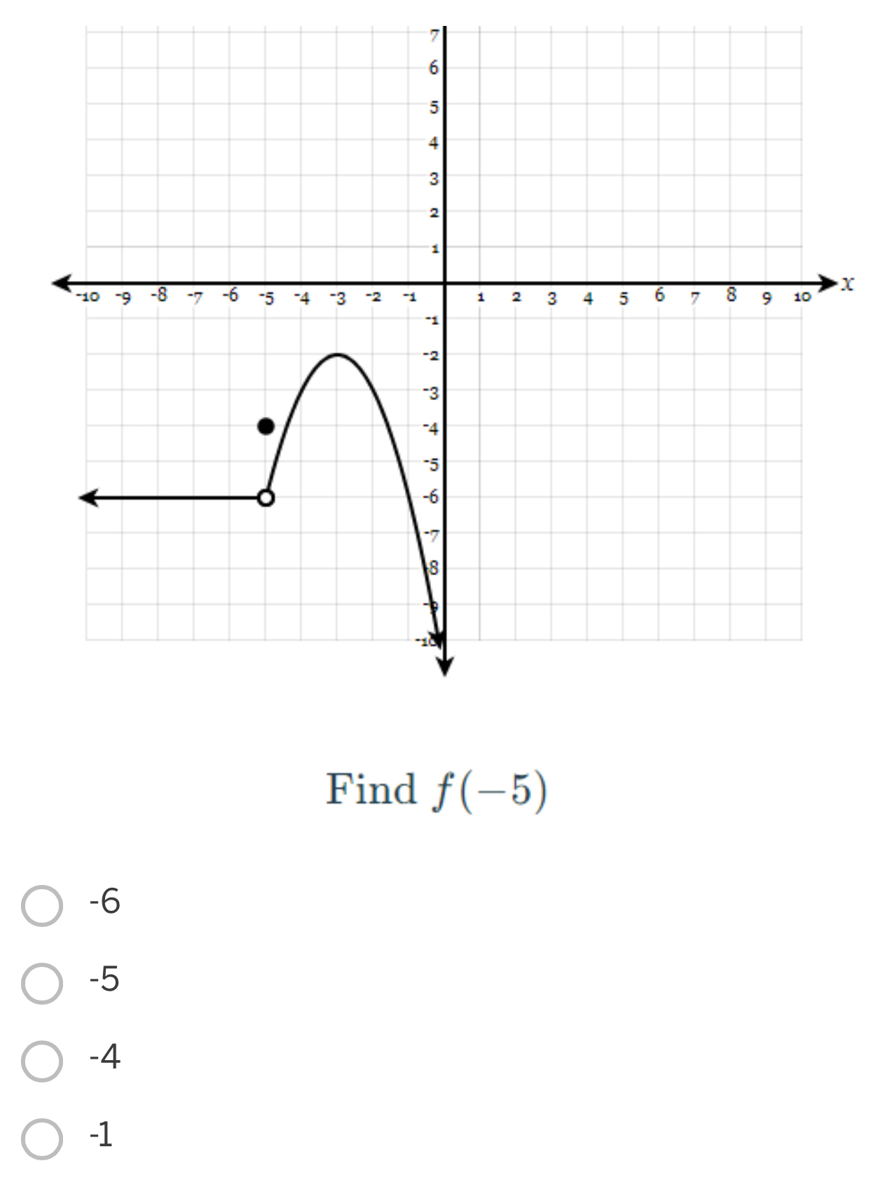 Find f(-5)
-6
-5
-4
-1