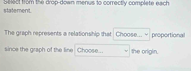 Select from the drop-down menus to correctly complete each 
statement. 
The graph represents a relationship that Choose... √ proportional 
since the graph of the line Choose... the origin.