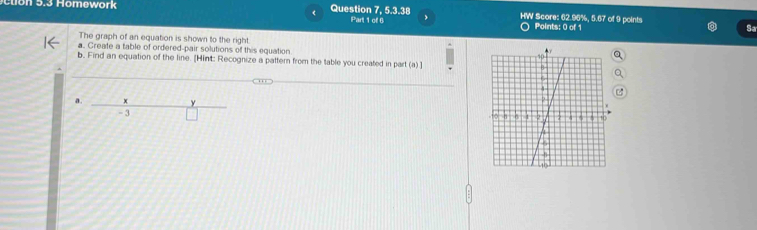 Question 7, 5.3.38 HW Score: 62.95%, 5.67 of 9 points 
Part 1 of 6 Points: 0 of 1 
Sa 
The graph of an equation is shown to the right 
a. Create a table of ordered-pair solutions of this equation 
b. Find an equation of the line. [Hint: Recognize a pattern from the table you created in part (a) ]