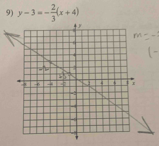 y-3=- 2/3 (x+4)