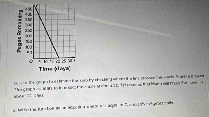 Use the graph to estimate the zero by checking where the line crosses the x-axis. Sample answer 
The graph appears to intersect the x-axis at about 20. This means that Mario will finish the novel in 
about 20 days. 
c. Write the function as an equation where p is equal to 0, and solve algebraically.