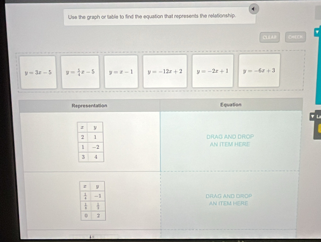 Use the graph or table to find the equation that represents the relationship.
CLEAR CHECK
y=3x-5 y= 5/4 x-5 y=x-1 y=-12x+2 y=-2x+1 y=-6x+3