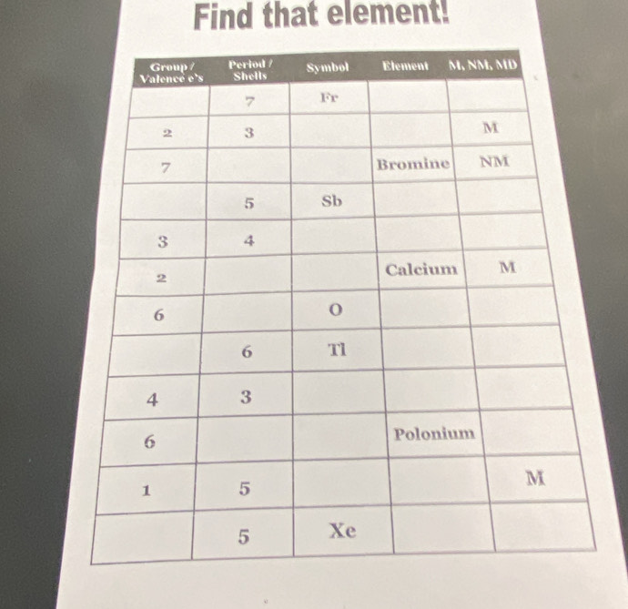 Find that element!