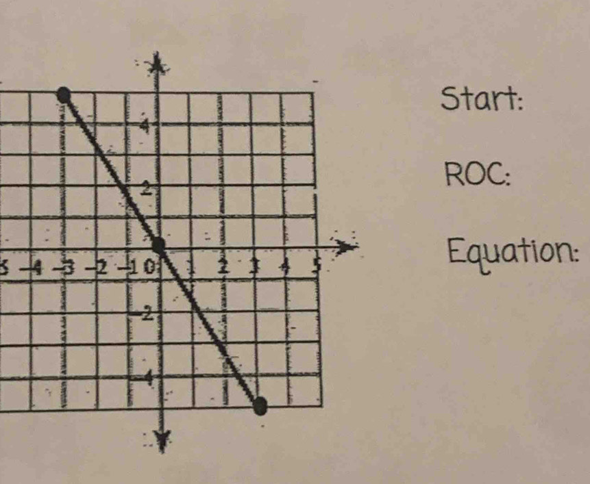 Start: 
ROC: 
- 
Equation: