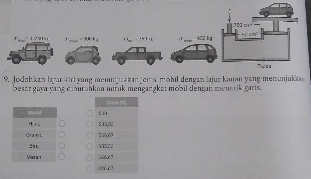 m_Hgau=1.240kg m_oranye=800kg m_Biru=750kg m_Merah=950kg
9. Jodohkan lajur kiri yang menunjukkan jenis mobil dengan lajur kanan yang menunjukkan
besar gaya yang dibutuhkan untuk mengangkat mobil dengan menarik garis.
Gaya (N)
Mobil 500
Hijau 533,33
Oranye 566,67
Biru 633,33
Merah 666,67
826,67