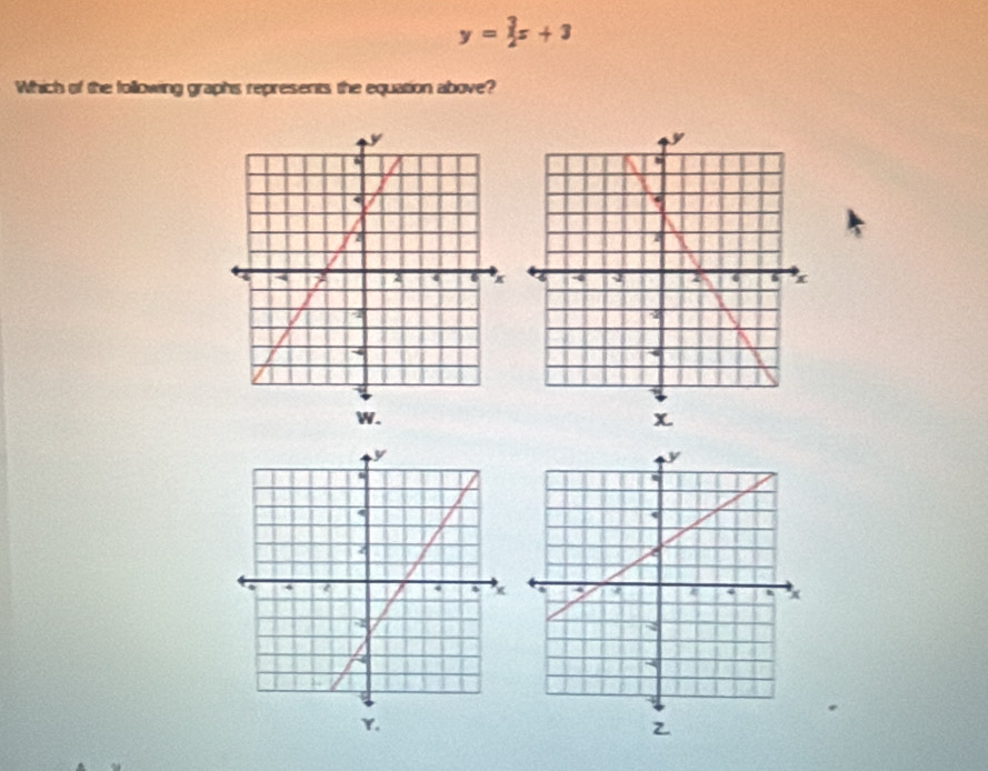 y= 3/2 x+3
Which of the following graphs represents the equation above? 
W.