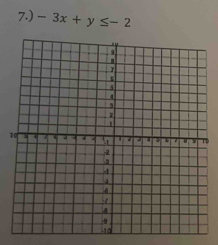 7.) -3x+y≤ -2
1D