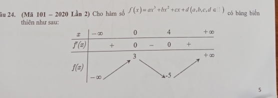 âu 24. (Mã 101 - 2020 Lần 2) Cho hàm số f(x)=ax^3+bx^2+cx+d(a,b,c,d∈ □ endpmatrix có bāng biến
thiên như sau:
5