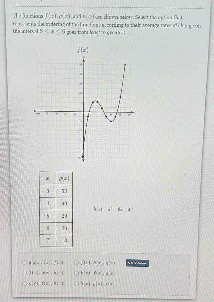 The functions f(x),g(x) , and h(x) are shown below. Select the option that
represents the ordering of the functions according to their average rates of change on
the interval 5≤ x≤ 6 goes from least to greatest.
h(x)=x^2-9x+42
g(x),h(x),f(x) f(x),h(x),g(x) Submit Anower
f(x),g(x),h(x) h(x),f(x),g(x)
g(x),f(x),h(x) h(x),g(x),f(x)