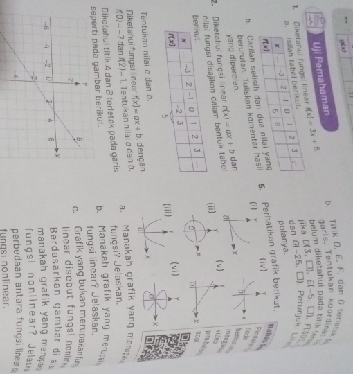 g(x) . 11
b. Titik D, E, F, dan G terletak 
Uji Pemahaman
garis. Tentukan koordinat
jika
1. f(x)=3x+5. belum diketahui pada titik ter l D(3,□ ),E(-5,□ ) , F1300
dan G(-25,□ ) 1). Petunjuk: Lihe
polanya.
Bahas S
b. Carilah selisi Perhatikan grafik berikut. (iv) Y
(i)
berurutan. Tuliskan komentar Y
Pindala
× code
0 benikut u mengala
2. Diketahui fungsi linear yang diperoleh. h(x)=ax+b dan
isajikan dalam bentuk tabel o  ×
(ivvideo
pembatess
soal.
(ivi)
-×
Tentukan nilai σ dan b.
Diketahui fungsi linear
f(0)=-7 dan f(2)=1. Tentukan nilai σ dan b. f(x)=ax+b , dengan 
a. Manakah grafik yang merupa
Diketahui titik A dan B terletak pada garis fungsi? Jelaskan.
seperti pada gambar berikut. b. Manakah grafik yang merupa
fungsi linear? Jelaskan.
c. Grafik yang bukan merupakan fun
linear disebut fungsi nonline:
Berdasarkan gambar di ata
manakah grafik yang merupa.
fungsi nonlinear? Jelaske
perbedaan antara fungsi linear t
fungsi nonlinear.