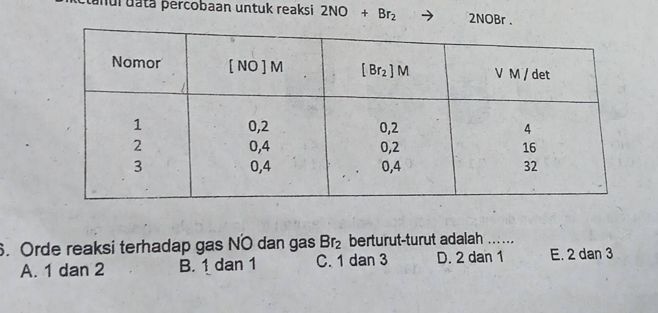 tanul datā percobaan untuk reaksi 2NO+Br_2 2NOBr .
. Orde reaksi terhadap gas NO dan gas Br_2 berturut-turut adalah ......
A. 1 dan 2 B. 1 dan 1 C. 1 dan 3 D. 2 dan 1 E. 2 dan 3