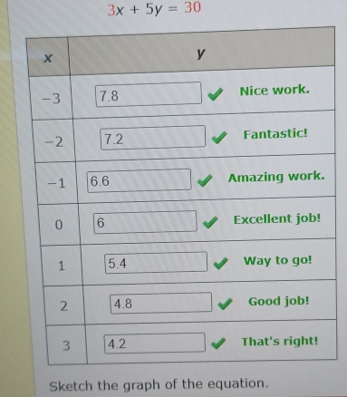 3x+5y=30
Sketch the graph of the equation.