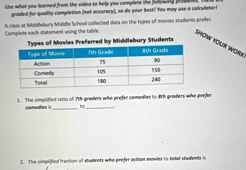 Use what you learned from the video to help you complete the following problems. The 
graded for quality completion (not accuracy), so do your best! You may use a calculator! 
A class at Middlebury Middle School collected data on the types of movies students prefer. 
Complete each statement using the table. 
SHOW YOUR WORK 
1. The simplified ratio of 7th graders who prefer comedies to 8th graders who prefer 
comedies is _to_ 
2. The simplified fraction of students who prefer action movies to total students is