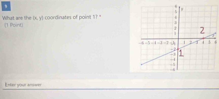 What are the (x,y) coordinates of point 1? * 
(1 Point)
6
Enter your answer