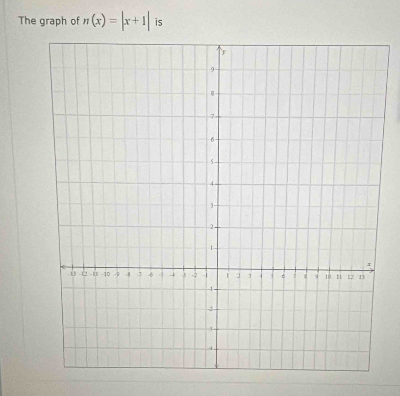 The graph of n(x)=|x+1| is