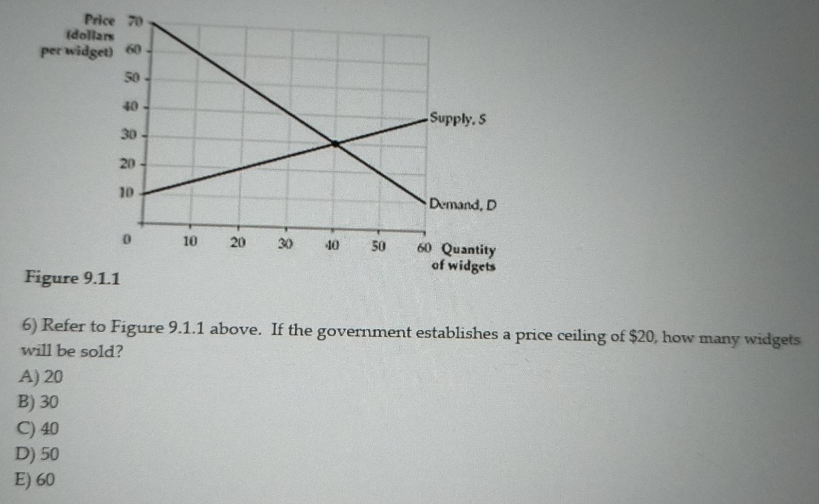 Figure 9.1.1
6) Refer to Figure 9.1.1 above. If the government establishes a price ceiling of $20, how many widgets
will be sold?
A) 20
B) 30
C) 40
D) 50
E) 60