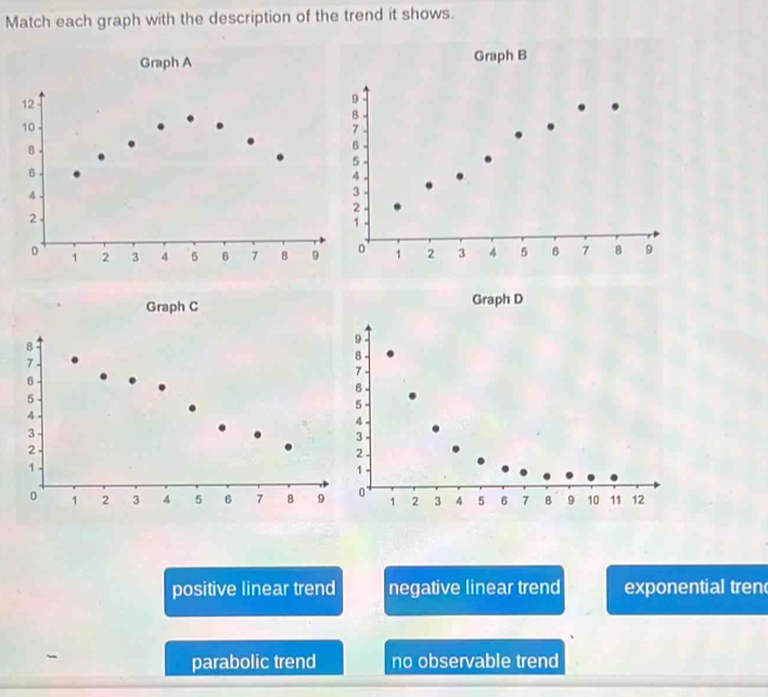 Match each graph with the description of the trend it shows.
Graph A Graph B
Graph C Graph D
positive linear trend negative linear trend exponential tren
parabolic trend no observable trend