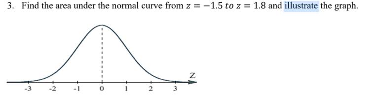 Find the area under the normal curve from z=-1.5 to z=1.8 and illustrate the graph.