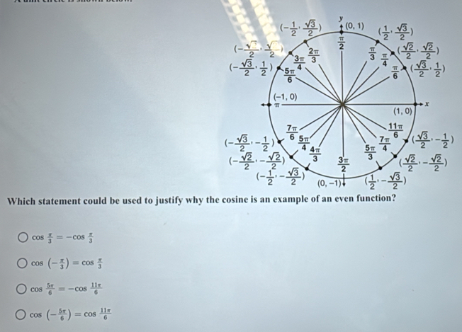 Which statement could be used to justify why the cosine is an example of an even function?
cos  π /3 =-cos  π /3 
cos (- π /3 )=cos  π /3 
cos  5π /6 =-cos  11π /6 
cos (- 5π /6 )=cos  11π /6 