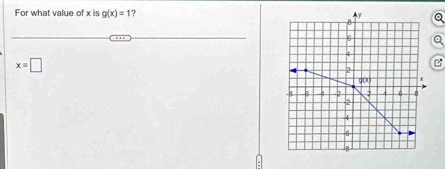 For what value of x is g(x)=1 ?
x=□