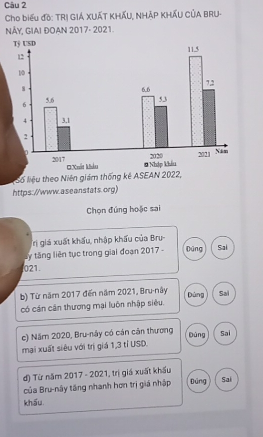 Cho biểu đồ: TRỊ GIÁ XUÁT KHÁU, NHẠP KHÁU CÚA BRU- 
NÂY, GIAI ĐOAN 2017- 2021. 
Số liệu theo Niên giám thống kê ASEAN 2022, 
https://www.aseanstats.org) 
Chọn đúng hoặc sai 
Trị giá xuất khẩu, nhập khấu của Bru- 
ây tăng liên tục trong giai đoạn 2017 - Đúng Sai 
021. 
b) Từ năm 2017 đến năm 2021, Bru-nây Đúng Sai 
có cán cân thương mại luôn nhập siêu. 
c) Năm 2020, Bru-nây có cán cản thương Đúng Sai 
mại xuất siêu với trị giá 1, 3 tỉ USD. 
đ) Từ năm 2017 - 2021, trị giá xuất khấu 
của Bru-nây tăng nhanh hơn trị giá nhập Đủng Sai 
khấu