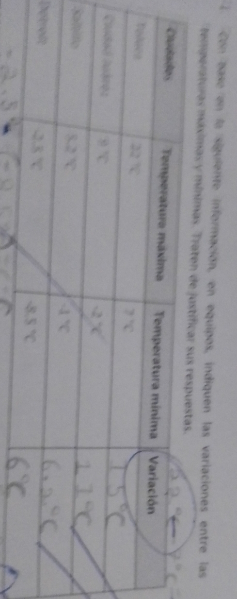 Con base en la siguiente información, en equipos, indiquen las variaciones entre las
temperaturas máximas y mínimas. Traten
S
D