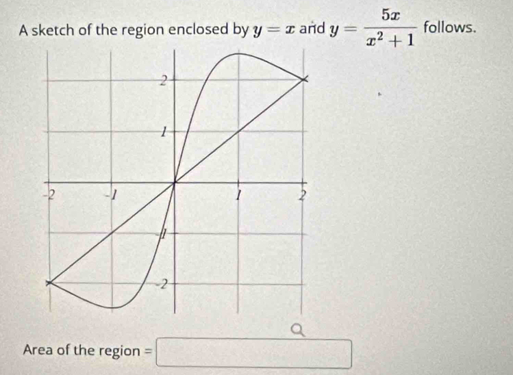 A sketch of the region enclosed by y=x and y= 5x/x^2+1  follows. 
Area of the region =□