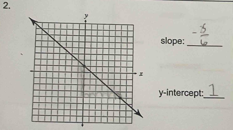 slope:_ 
y-intercept:_