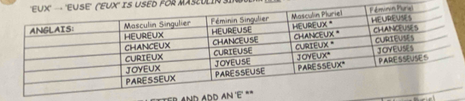 IS USED FOR MASCULIN SI 
* And ADD A