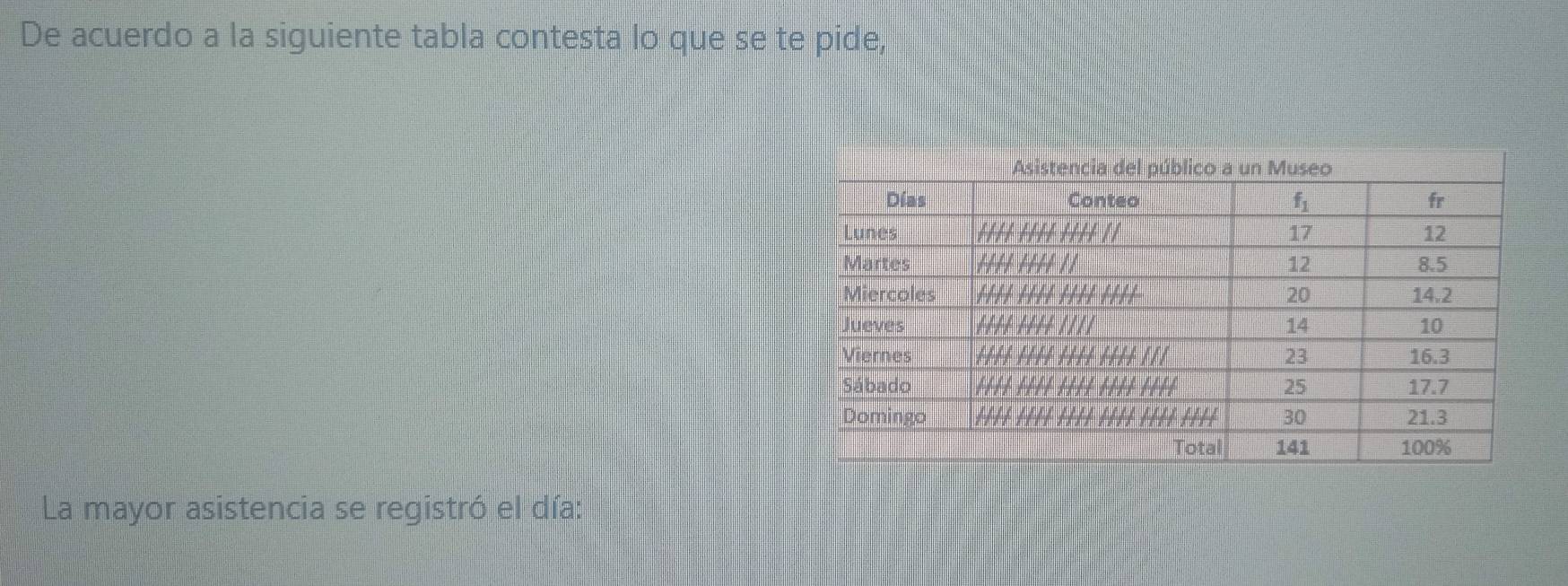 De acuerdo a la siguiente tabla contesta lo que se te pide,
La mayor asistencia se registró el día: