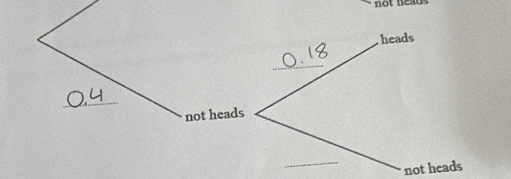 not heads 
heads 
_ 
_ 
not heads 
_ 
not heads