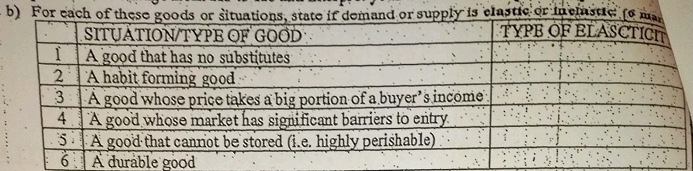 For eacy is clastic or incistle