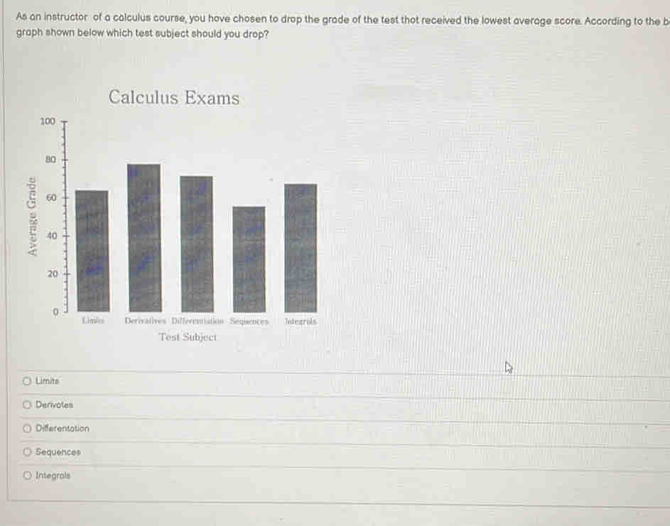 As an instructor of a calculus course, you hove chosen to drop the grade of the test thot received the lowest average score. According to the b 
graph shown below which test subject should you drop? 
Calculus Exams
100
80
60
p 40
20
0
Limks Derivaiives Differentation Sequences Tntegrals 
Test Subject 
Limits 
Derivates 
Differentation 
Sequences 
Integrals