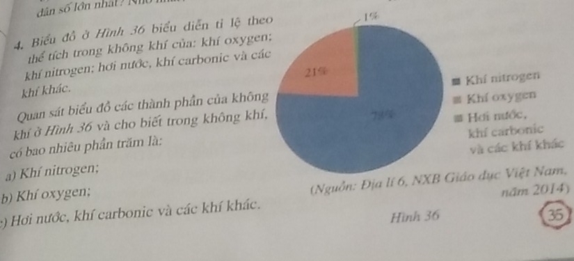 dân số lớn nhất N n 
4. Biểu đồ ở Hình 36 biểu diễn tỉ lệ theo
1%
thể tích trong không khí của: khí oxygen;
khí nitrogen; hơi nước, khí carbonic và các
21%
khí khác.
Khí oxygen
Quan sát biểu đồ các thành phần của không Khí nitrogen
khí ở Hình 36 và cho biết trong không khí, 797 Hơi nước,
khí carbonic
có bao nhiêu phần trăm là:
và các khí khác
a) Khí nitrogen;
b) Khí oxygen;
(Nguồn: Địa lí 6, NXB Giáo dục Việt Nam,
:) Hơi nước, khí carbonic và các khí khác. năm 2014)
Hình 36 35