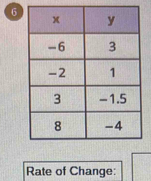 Rate of Change: