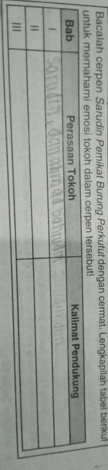 Bacalah cerpen Sarudin Pemikat Burung Perkutut dengan cermat. Lengkapilah tabel berikut 
untuk memahami emosi tokoh dalam cerpen tersebut!