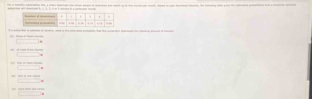 for a monthly subscription fee, a video download site allows people to download and watch up to five movies per month. Based on past download histories, the following table gives the estimated probabilities that a randomly selecled
subecriber will downicad 0, 1, 2, 3, 4 or 5 movies in a particular moni.
If a subscriber is sellected at candom, what is the estimated probability that this subscriber downloads the following amount of moviesh
(a) three or fewer movies
□ *
(b) at most three movies
□ *
(c) four or more movies
□ *
(d) pera or one movie
□ *
(t) more than one movie
□ *