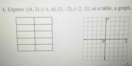 Express  (4,3),(-1,4),(3,-2),(-2,1) as a table, a graph,