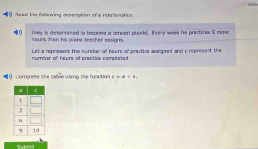 Vide 
Read the following description of a relationship: 
21 Joey is determined to become a concert pianist. Every week he practices 5 more
hours than his piano teacher assigns. 
Let a represent the number of hours of practice assigned and c represent the 
number of hours of practice completed. 
Complete the table using the function c=a+5. 
Submit