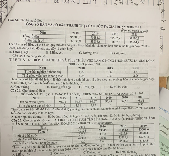 Cho bảng số liệu:
TổnG SÓ DâN VÀ SÓ dân tHàNH thị của nước ta GIAI đOẠn 2018 - 2021
g số liệu, đề thể hiện quy mô dân số phân theo thành thị và nông thôn của nước ta giai đoạn 2018 -
2021, các dạng biểu đồ nào sau đây là thích hợp?
A. Đường, cột. B. Miền, cột. C. Đường, tròn. D. Cột, tròn.
Câu 25. Cho bảng số liệu:
Tỉ lệ thát nghiệp ở thành thị và tỉ lệ thiêu việc làm ở nông thôn nước ta, giai đoạn
Theo bảng số liệu, để thể hiện tỉ lệ thất nghiệp ở thành thị và tỉ lệ thiếu việc làm ở nông thôn của nước ta giai đoạn
2010 - 2021, các dạng biểu đồ nào sau đây là thích hợp?
A. Cột, đường. B. Đường, kết hợp. C. Tròn, cột. D. Miền, tròn.
Câu 26. Cho bảng số liệu:
2015 - 2021
Theo bảng số liệu, để thể hiện số dân và tỉ lệ gia tăng dân số tự nhiên của nước ta giai đoạn 2015-2021 s upp .
biểu đồ nào sau đây là thích hợp?
A. Kết hợp, cột, đường. B. Đường, tròn, kết hợp. C. Tròn, miền, kết hợp. D. Miền, kết hợp, đường.
_
Câu 27. Cho bảng số liệu sau: LAO ĐÔNG Từ 15 TUÔI TRỞ LÊN ĐANG LÀM VIỆC PHÂN THEO THÀNH
औ
ựa
Theo bảng số liệu, để thể hiện sự quy mô và cơ cầu lao động lao động từ 15 tuổi 
s ueo * '२!" एप।
thành phần kinh tế của nước ta giai đoạn 2010 - 2020, dạng biểu đồ nào sau đây thích hợp?
D. Tròn, đường. v Suç
A. Miền, tròn. B. Cột, tròn. C. Đường, cột.  l i câu hội Trong mỗi ý a), b), c), d) ở mỗi câu, học sinh