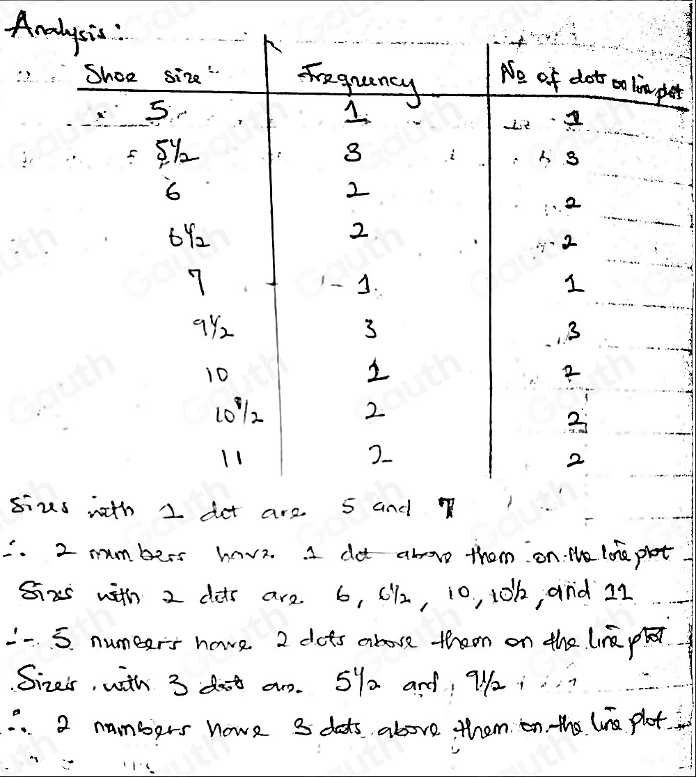Solved: Nelson recorded the shoe sizes of some students and teachers ...
