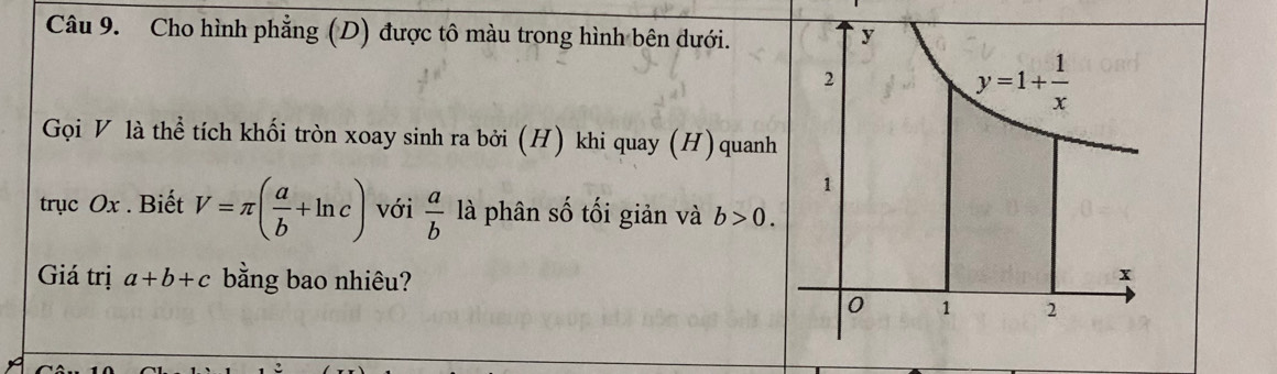 Cho hình phẳng (D) được tô màu trong hình bên dưới.
Gọi V là thể tích khối tròn xoay sinh ra bởi (H) khi quay (H)quanh
trục Ox . Biết V=π ( a/b +ln c) với  a/b  là phân số tối giản và b>0.
Giá trị a+b+c bằng bao nhiêu?