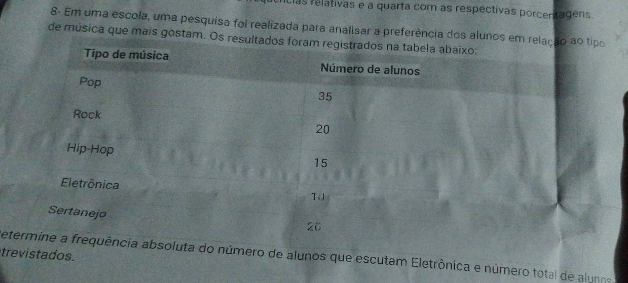 clas relativas e a quarta com as respectivas porcertagens. 
8- Em uma escola, uma pesquisa foi realizada para analisar a preferência dos alpo 
de música que mais gostam. 
trevistados. 
eto número de alunos que escutam Eletrônica e número total de alunos