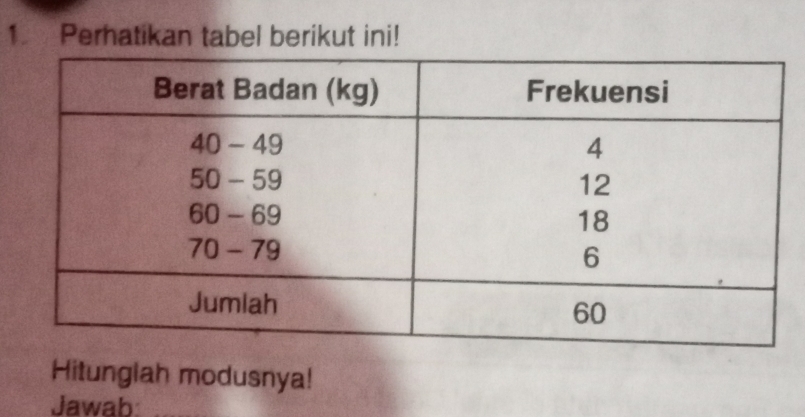 Perhatikan tabel berikut ini! 
Hitungiah modusnya! 
Jawab