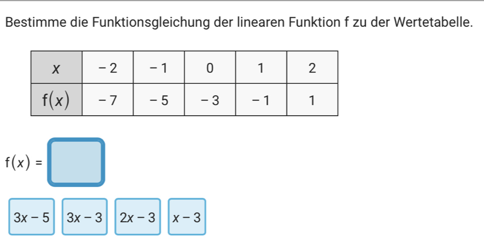 Gelöst:Bestimme die Funktionsgleichung der linearen Funktion f zu der ...
