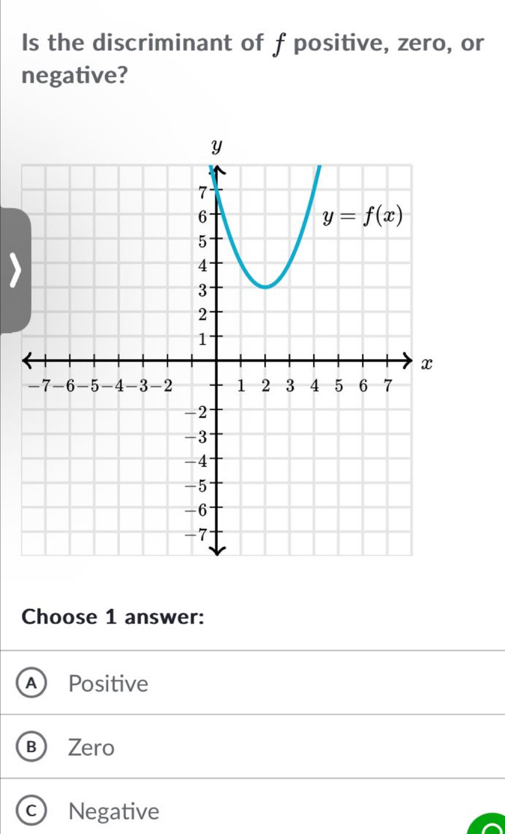 Is the discriminant of f positive, zero, or
negative?
Choose 1 answer:
A Positive
B Zero
C Negative