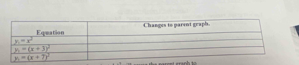 the parent graph to