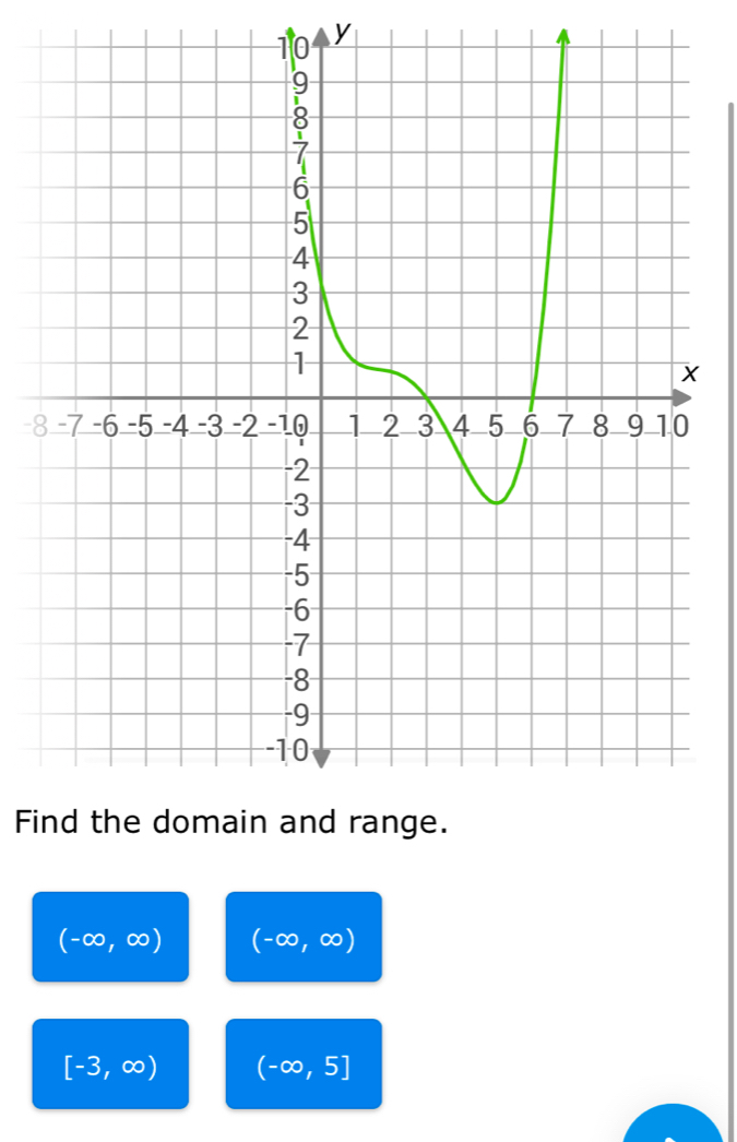 y
-8 
Fi
(-∈fty ,∈fty ) (-∈fty ,∈fty )
[-3,∈fty ) (-∈fty ,5]