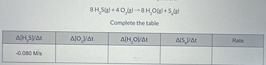 8H_2S(g)+4O_2(g)to 8H_2O(g)+S_8(g)
Complete the table